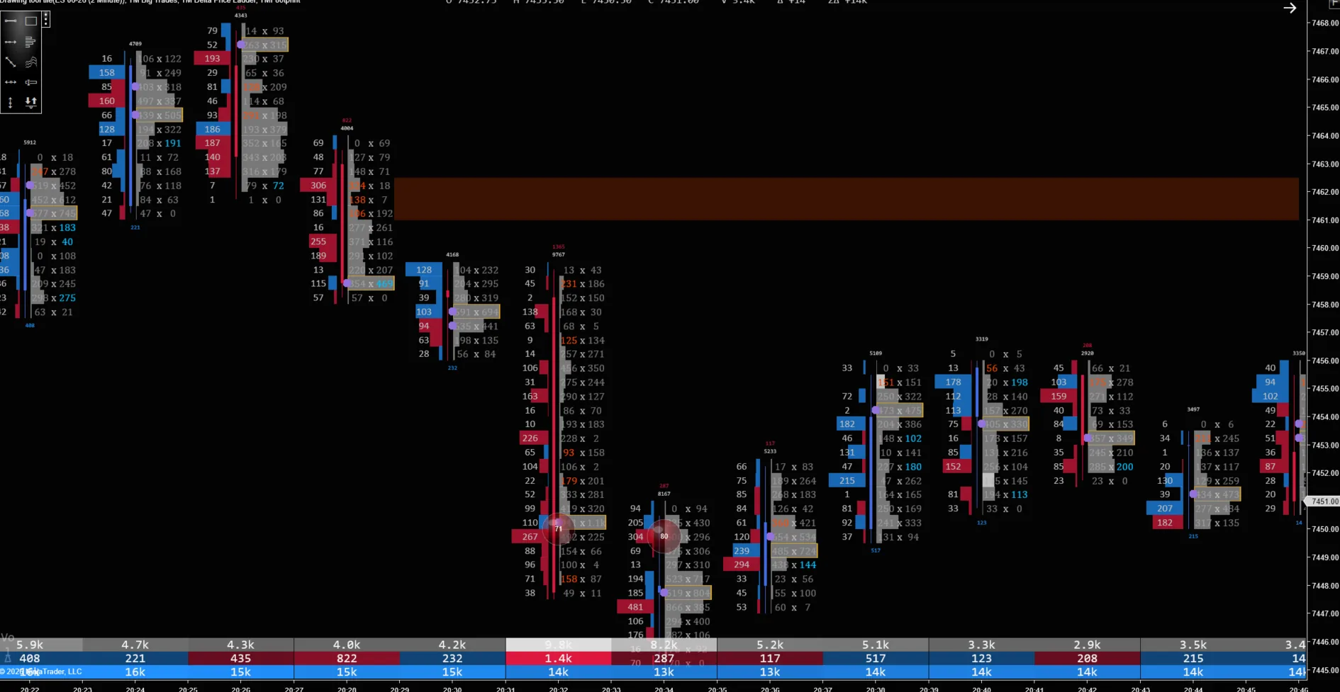 Order-Flow Footprint — Three-column footprint with imbalance detection