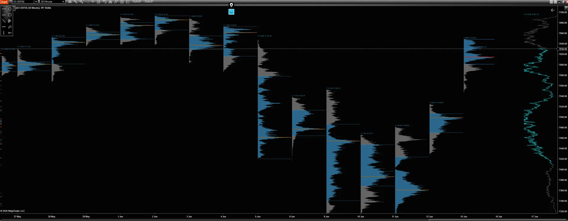Volume Profile — TPO and Volume Profile in one indicator