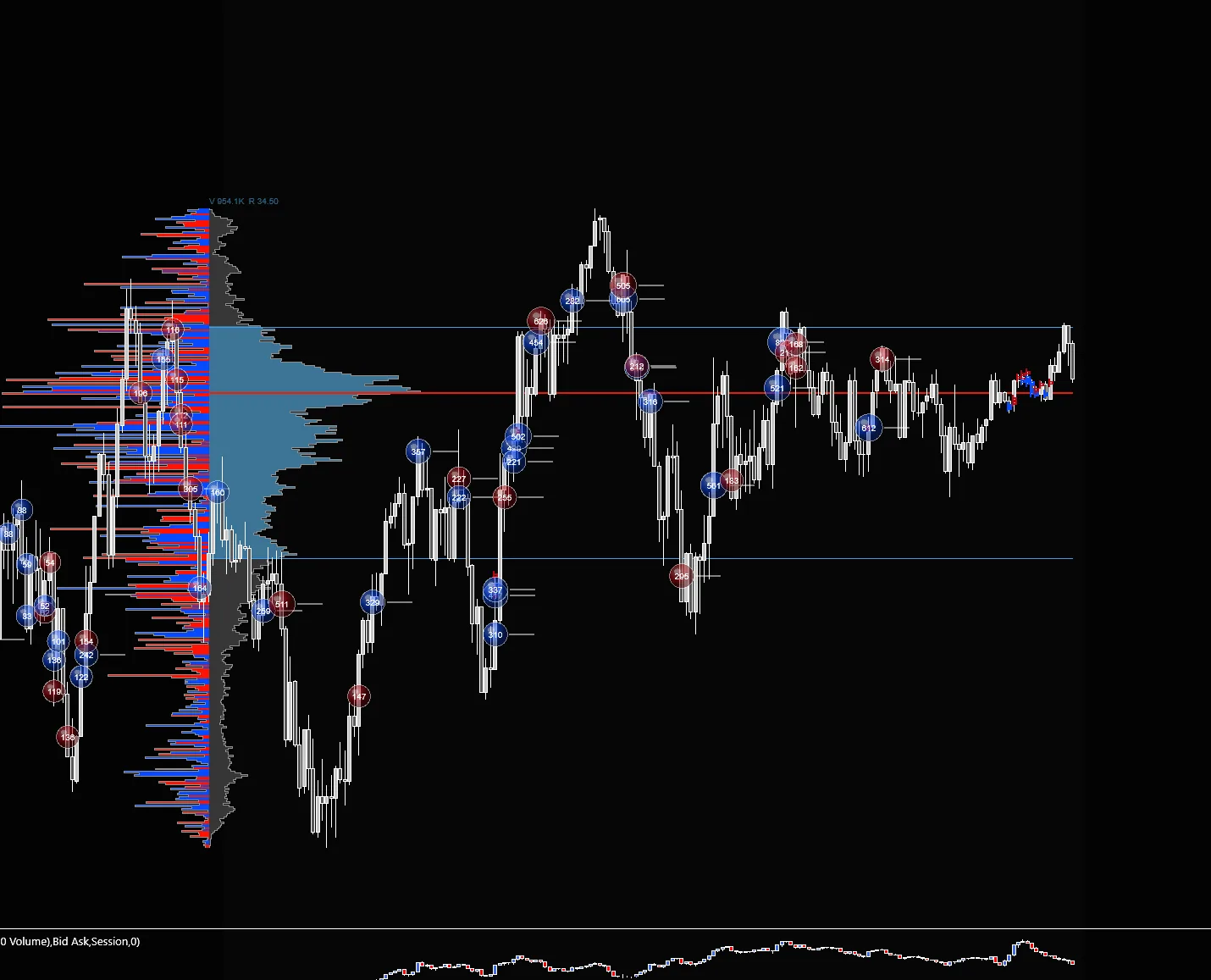 Big Trades Overlay — See the size on the tape — instantly