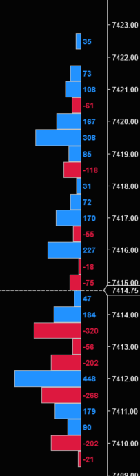 Delta Price Ladder screenshot