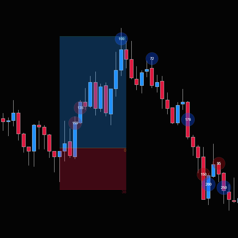 Risk to Reward Planner screenshot