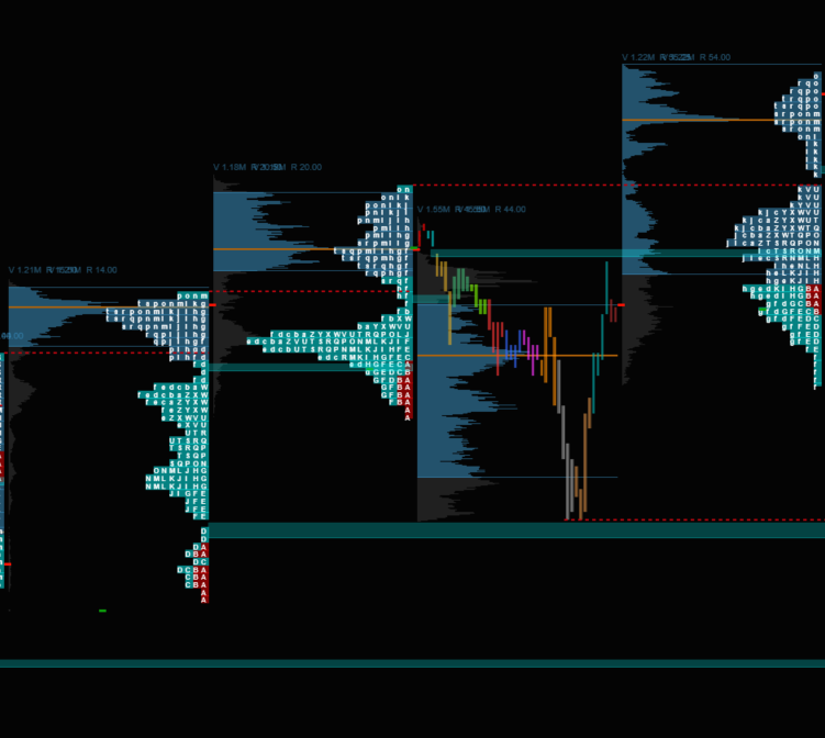 Volume Profile + Market Profile screenshot