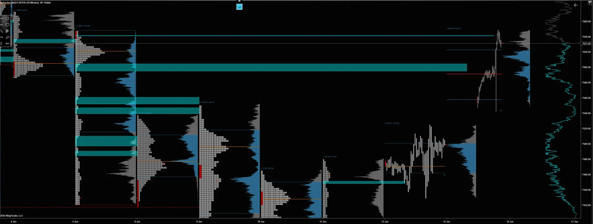 Volume Profile + Market Profile — TPO and Volume Profile in one indicator